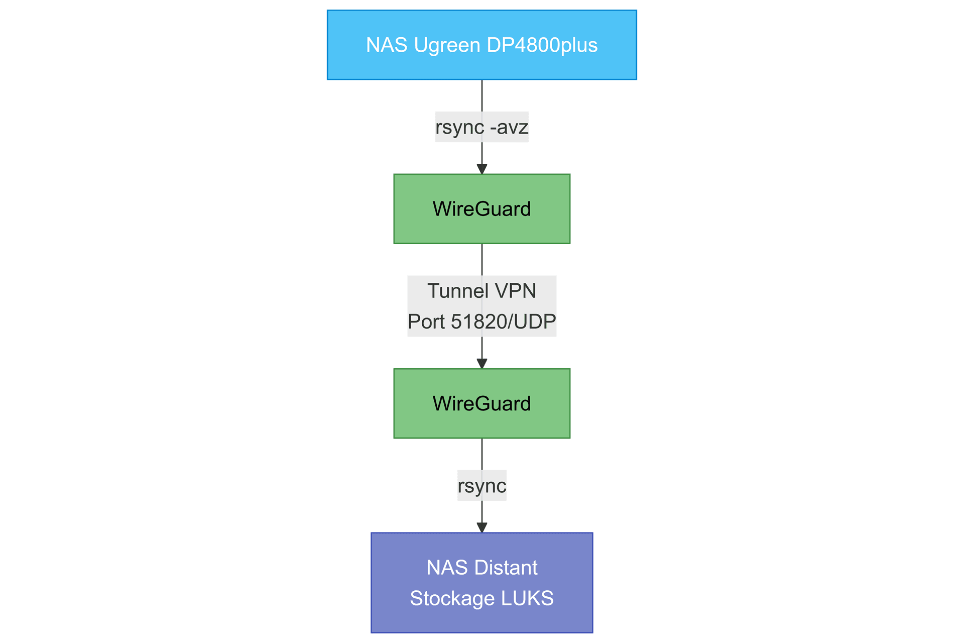 Project image